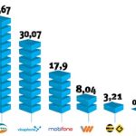 Thuê dịch vụ thám tử điều tra số điện thoại mạng Viettel