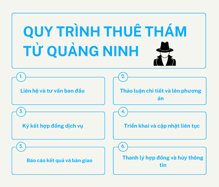 Quy trình làm việc uy tín chuyên nghiệp ở Bảo Minh